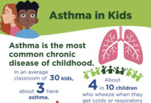 Understanding Asthma in Kids