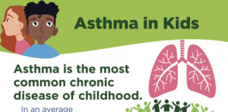 Understanding Asthma in Kids