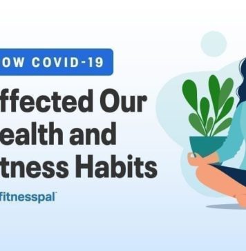 How COVID-19 Affected Our Health and Fitness Habits
